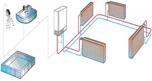 Teknigas.cl oficios y profesiones en Lo Barnechea |  Servicio tecnico calefaccion central caldera comuna lo barnechea, Tecnico sec tel: (9)69651294  calefon caldera calefaccion central